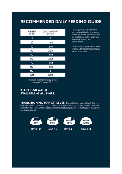 NextLevel_Web_NormallyActive_FeedingGuide_1024x1024_85603f28-d313-4618-8d88-58f90aa65b74_600x600.png